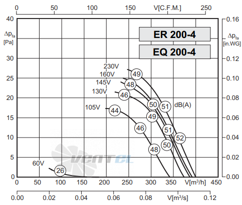 Rosenberg ER 200-4 - описание, технические характеристики, графики